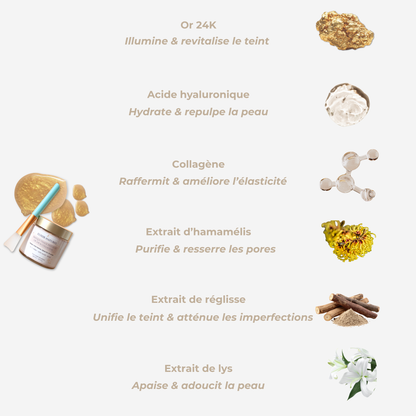 Set Éclat Précieux